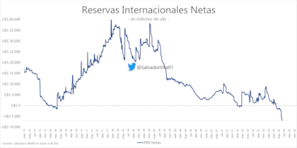 En caída libre