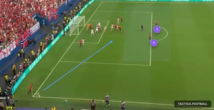 En cinco córners ante Noruega, Inglaterra dejó libre la zona de la medialuna: en esta acción, otra muestra, se ve a dos posibles receptores noruegos libres, sin ningún jugador de Tuchel cerca