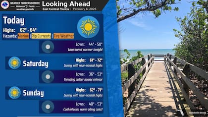 En el área metropolitana de Orlando, el aire seco y los vientos del noroeste generarán sensaciones térmicas críticas de entre 25°F y 30°F (-4°C a -1°C) antes del amanecer del sábado