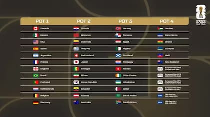 En el Bombo 4 quedan seis cupos libres de cara al Mundial 2026