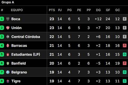 Posiciones del Torneo Clausura 2025, en vivo: así se juega la fecha 15