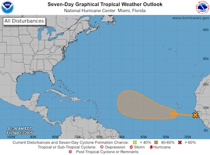 En el océano Atlántico, una onda tropical cerca de la costa occidental de África comenzó a generar aguaceros y tormentas desorganizadas, con un 40% de probabilidad de formación ciclónica en siete días