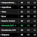Tabla Anual 2026, en vivo: así están las clasificaciones a la Libertadores y Sudamericana