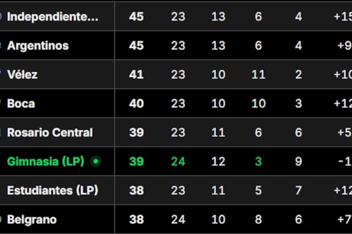 En el sitio canchallena.com se pueden seguir en vivo las posiciones de la Tabla Anual 2026