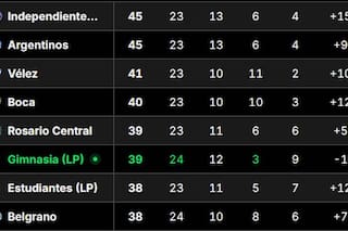 Tabla Anual 2026, en vivo: así están las clasificaciones a la Libertadores y Sudamericana