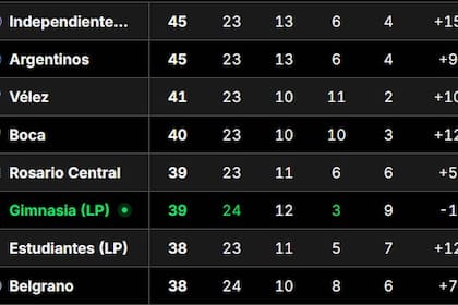 Tabla Anual 2026, en vivo: así están las clasificaciones a la Libertadores y Sudamericana