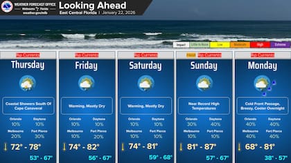 En el sur del estado, incluida el área de Miami, el pronóstico marca un lunes más cercano al “invierno suave” típico de Florida