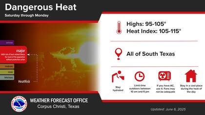 En el sur del estado, Laredo registrará el sábado temperaturas de hasta 104 °F (40 °C), con mínimas nocturnas que no bajarán de los 78 °F (26 °C)