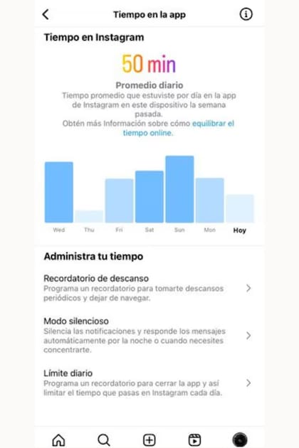 En este apartado se ve cuánto tiempo pasa cada usuario en la red social