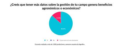 En este caso se indaga sobre el momento en que los datos son recolectados de manera digital