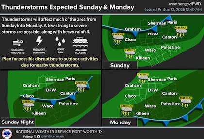 En la región de Fort Worth, los meteorólogos prevén que la actividad tormentosa alcance su punto máximo entre la madrugada del domingo y el lunes