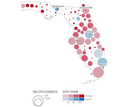 En Miami-Dade, ubicado en el extremo sur de Florida, ganó Donald Trump