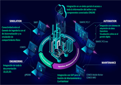 En qué consiste el "gemelo digital" que Siemens programó para el oleoducto VMOS