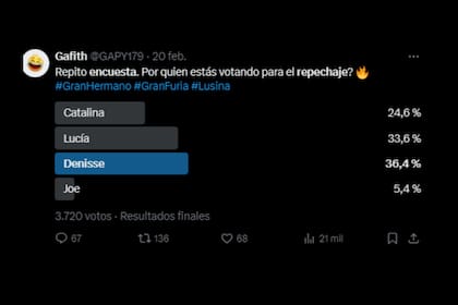 En redes sociales se realizan encuestas por el repechaje (Captura X)