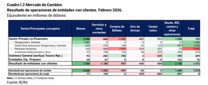 En rojo, la demanda de personas