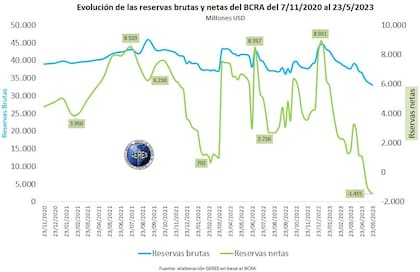 En situación crítica