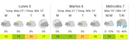 En suelo porteño se impondrán las nubes