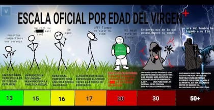 En sus publicaciones incentivan al celibato como una forma de vida