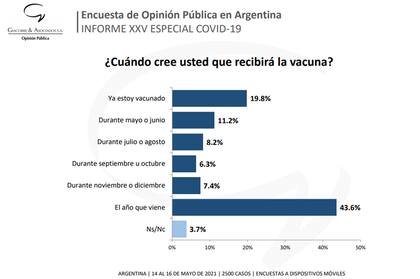 Encuesta
