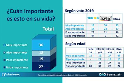 Encuesta