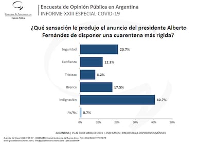 Encuesta