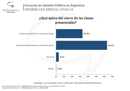 Encuesta