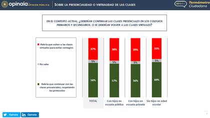 Encuesta