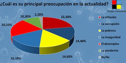 Encuesta