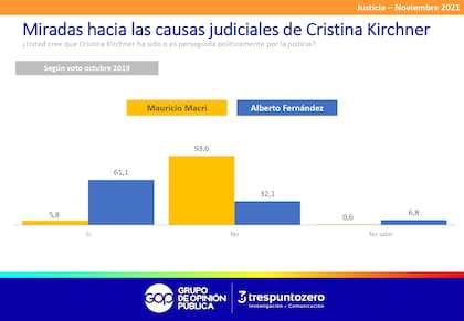 Encuesta III