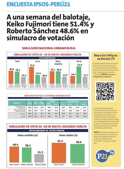 Encuesta Ipsos