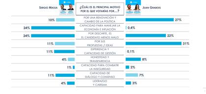 encuesta razones