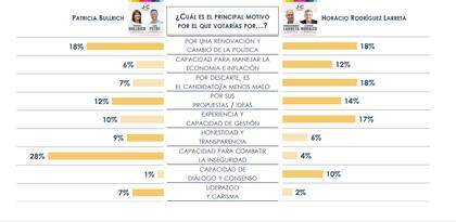 encuesta razones