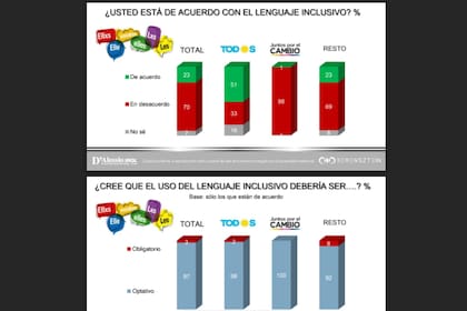 Encuesta de D’Alessio IROL / Berensztein