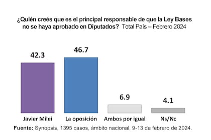 Encuesta de la consultora Synopsis