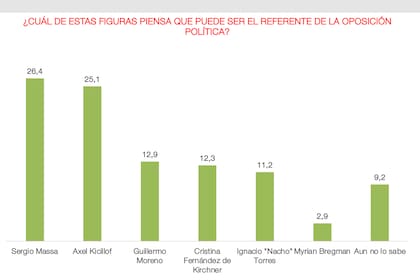 Encuesta de la consultora Circuitos