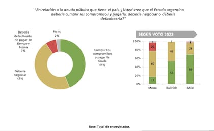 Encuesta de opinión pública. Los argentinos frente a las deudas y compromisos del Estado. Poliarquía Consultores, diciembre 2024