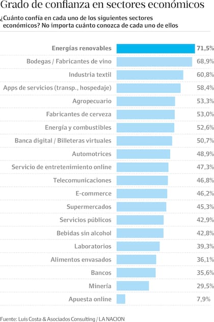 Encuesta de reputación empresaria