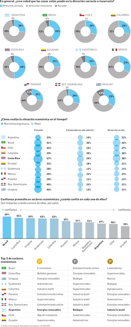 Encuesta de reputación empresaria