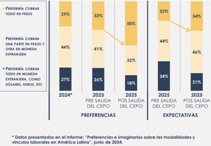 Encuesta Deel Opinaia