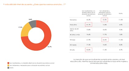 Encuesta Management and Fit