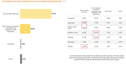 Encuesta Management and Fit