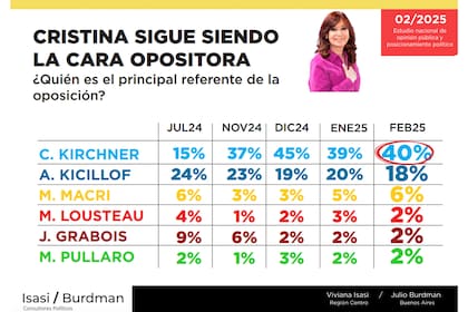 Encuesta nacional 2025