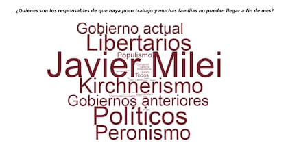 Encuesta: ¿Quiénes son los responsables de que haya poco trabajo?