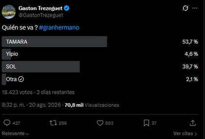 Encuesta realizada por Gastón Trezeguet en su cuenta de X