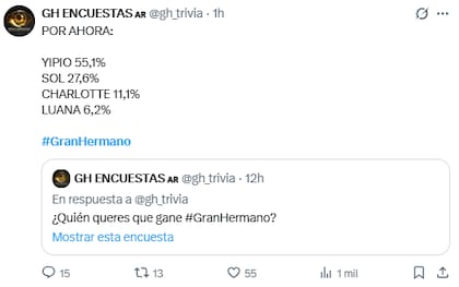 Encuesta sobre quién gana Gran Hermano
