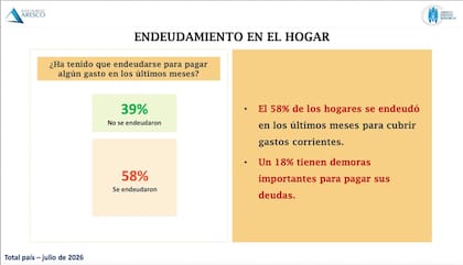 Endeudamiento en el hogar