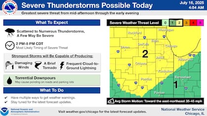 Entre las 17 y 21 horas, una línea de tormentas podría azotar el área metropolitana de Chicago con vientos superiores a 90 km/h, capaz de causar daños estructurales y cortes de energía