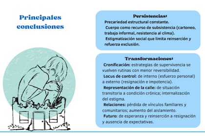 Entre las principales conclusiones del estudio del Observatorio de la Deuda Social Argentina de la UCA se destaca que esa población no tiene esperanza de salir de la calle