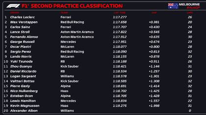 Entrenamientos libres del Gran Premio de Australia de Fórmula 1