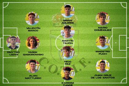 Equipo ideal del Torneo Internacional de Fútbol Sub-20 masculino de La Alcudia 2022 (COTIF)